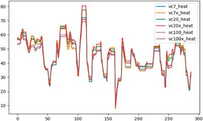 Fast Popularity Value Calculation of Virtual Cryptocurrency Trading Stage Based on Machine Learning